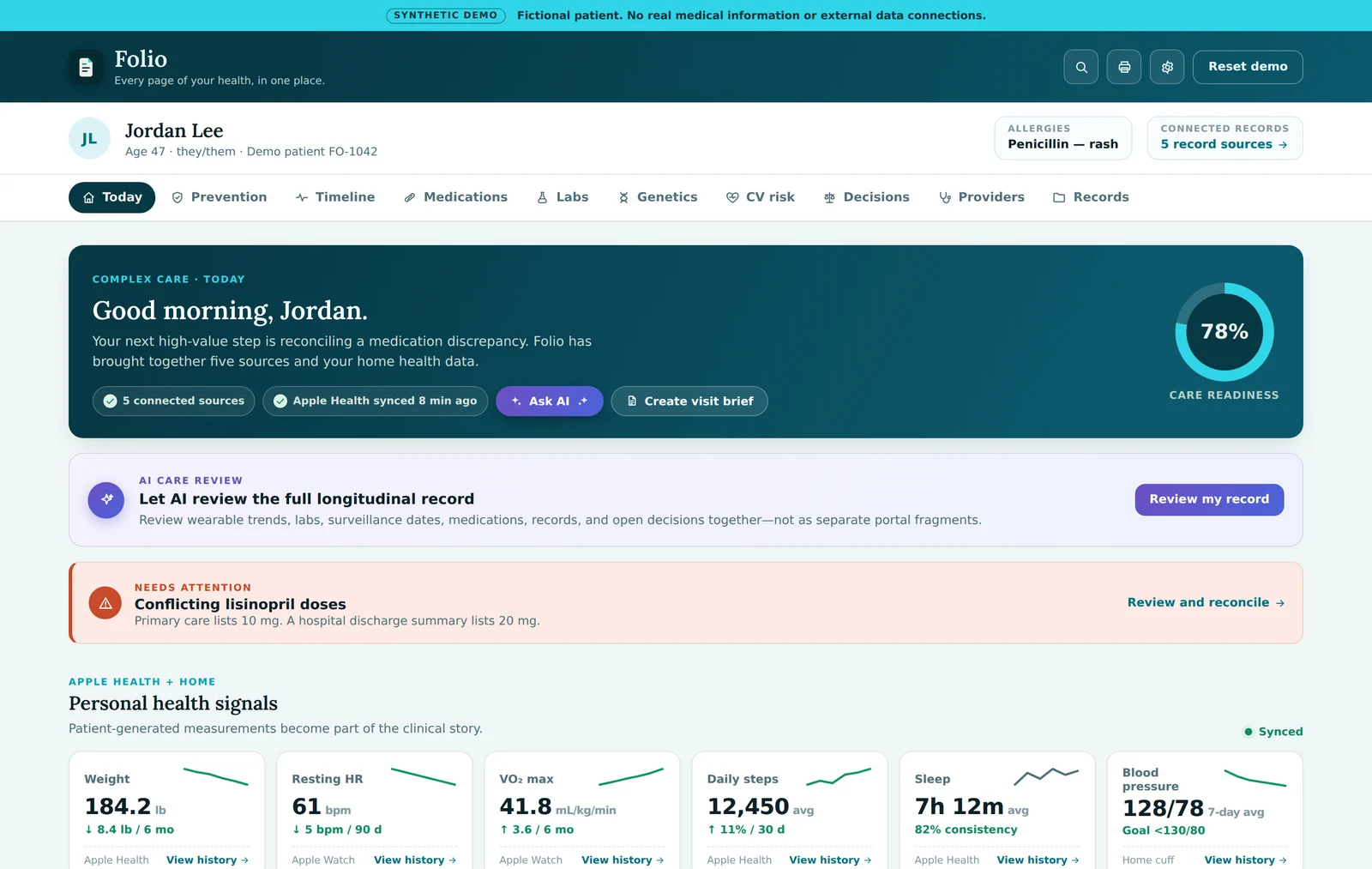 Folio's Today view: a prioritized morning summary with a care-readiness score, an AI whole-record review, a flagged medication conflict between two documented lisinopril doses, and personal health signals from Apple Health.
